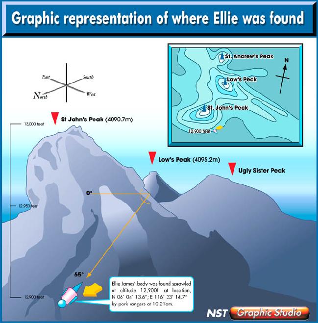 ellie_map.jpg (60680 bytes)